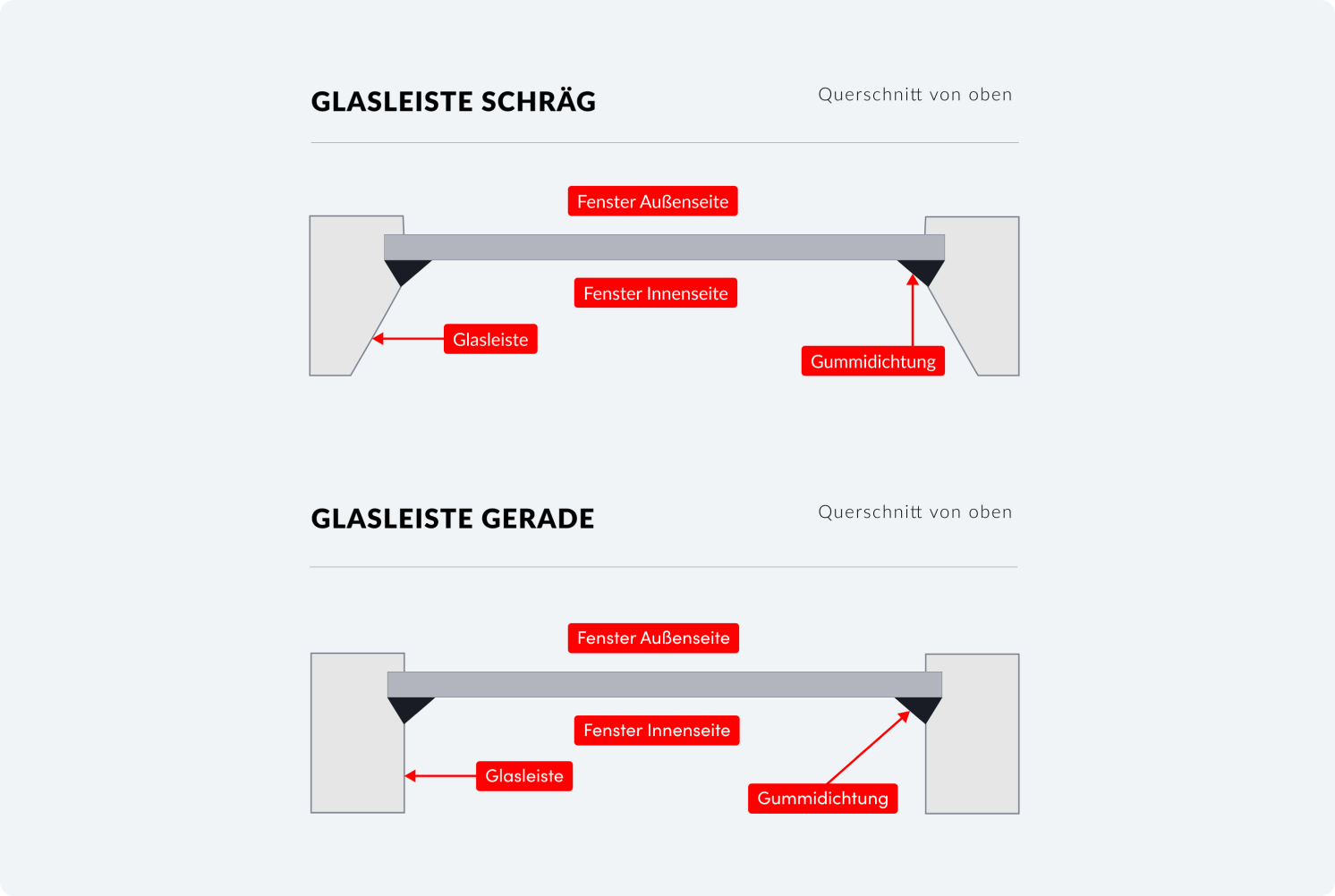 plissees_masse_QUERSCHNITT